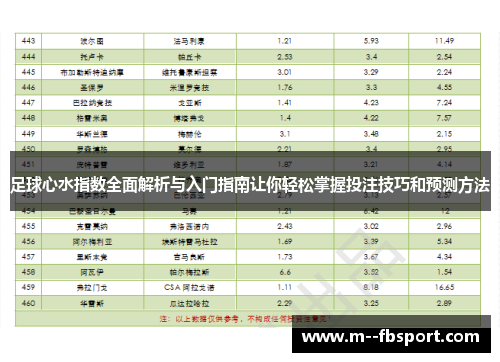 足球心水指数全面解析与入门指南让你轻松掌握投注技巧和预测方法