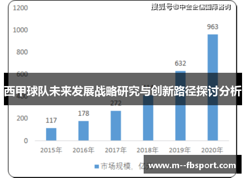 西甲球队未来发展战略研究与创新路径探讨分析 西甲球队未来发展战略研究与创新路径探讨分析