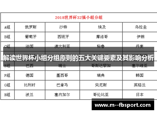 解读世界杯小组分组原则的五大关键要素及其影响分析 解读世界杯小组分组原则的五大关键要素及其影响分析