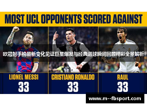 欧冠射手榜最新变化见证巨星爆发与经典进球瞬间回顾精彩全景解析 欧冠射手榜最新变化见证巨星爆发与经典进球瞬间回顾精彩全景解析