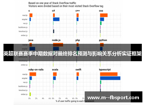 英超联赛赛季中期数据对最终排名预测与影响关系分析实证框架 英超联赛赛季中期数据对最终排名预测与影响关系分析实证框架