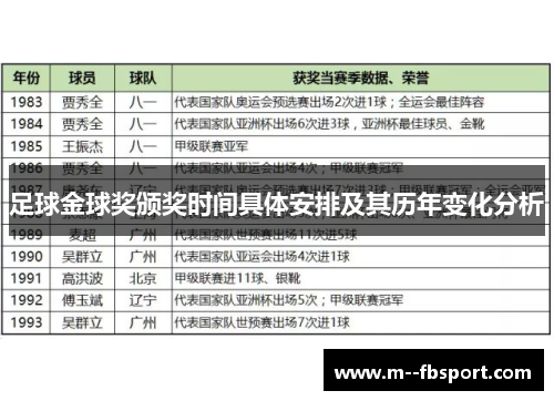 足球金球奖颁奖时间具体安排及其历年变化分析